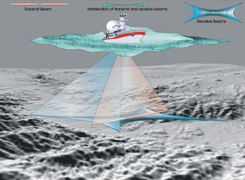 Collecting bathymetry data using a multi-beam echosounder