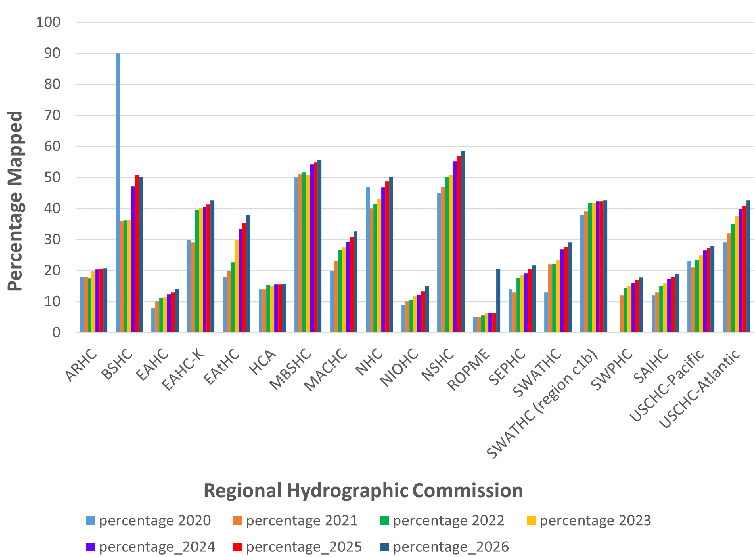 RHC areas mapped 2026