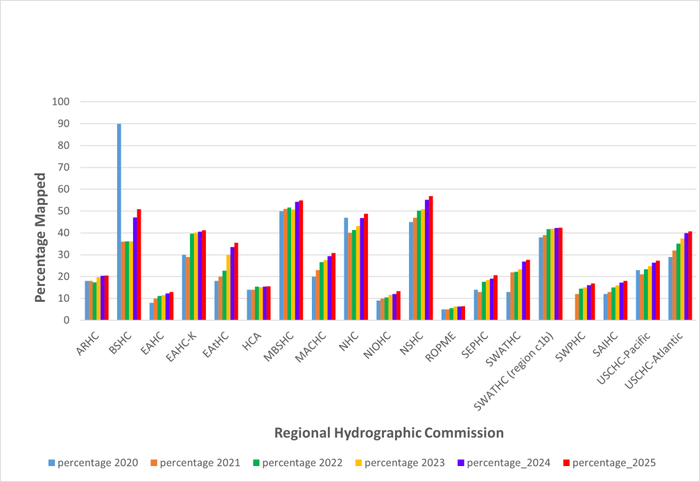 Percentage of RHC areas that are considered mapped within the GEBCO_2025 Grid
