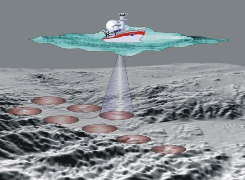 Collecting bathymetry data using a single-beam echosounder